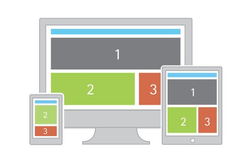 responsive web design