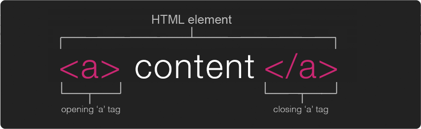 HTML